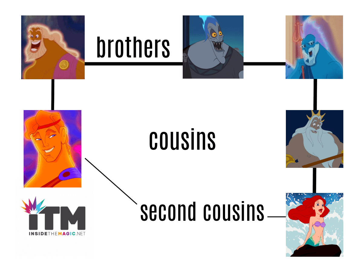 hercules and ariel are cousins